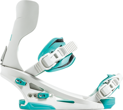 CX – Flux CX – Flux