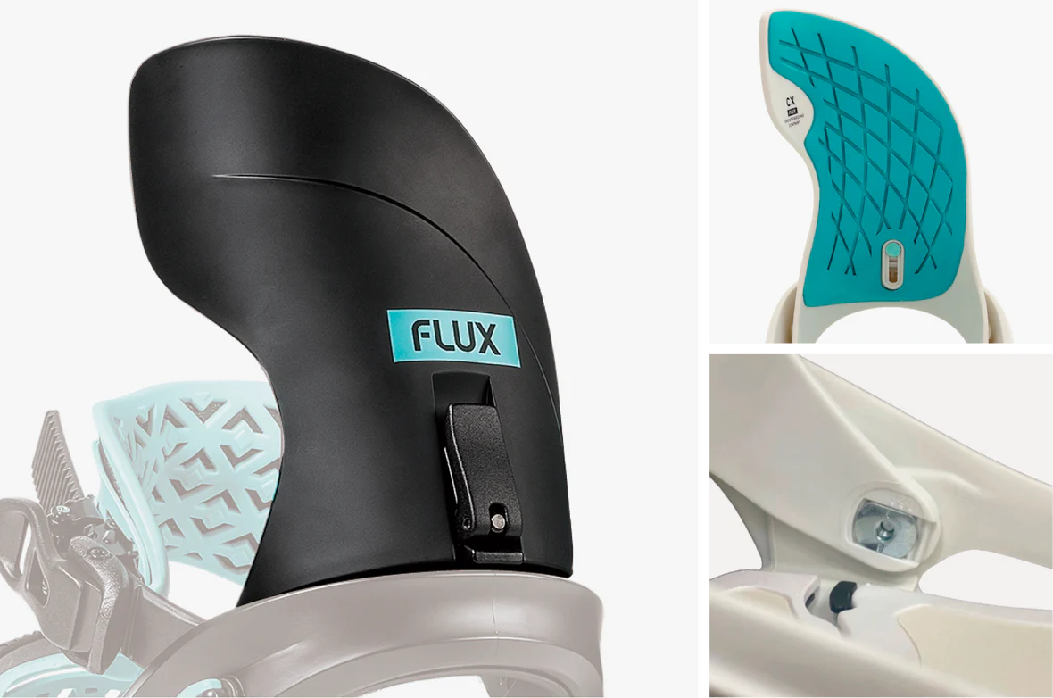 CX – Flux CX – Flux