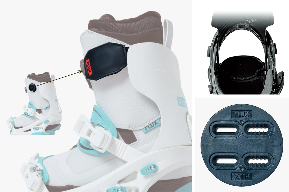 CX – Flux CX – Flux