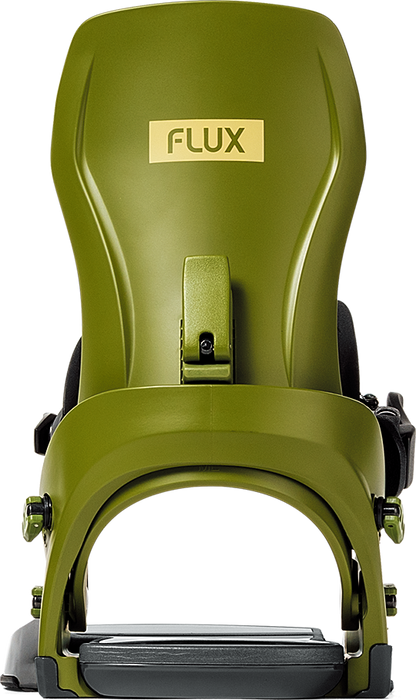 CV MF – Flux CV MF – Flux